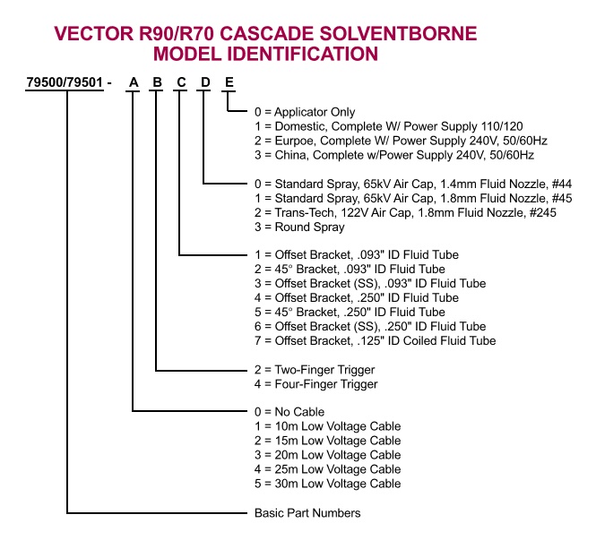 Vector R90 Cascade 85kV, Lösemittel