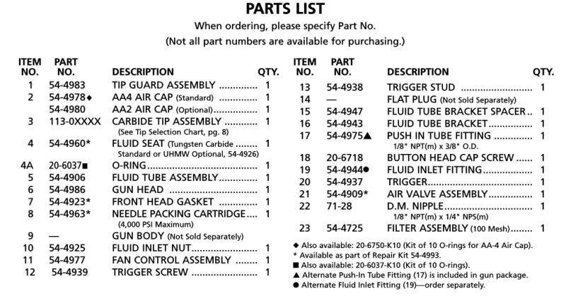 Repair Kit for Binks AA4000