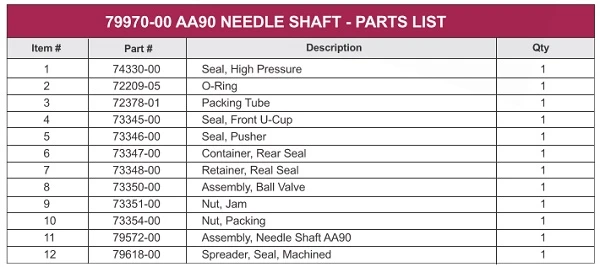 Tube packing for AA90 - needle shaft