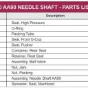 Seal holder for AA90 - needle shaft