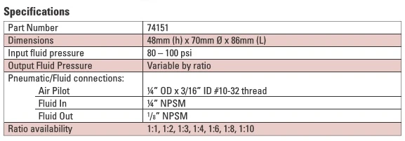 DR-1 Materialdruckregler