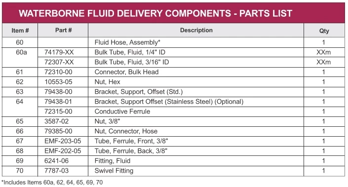 Bulk Tube Fluid for Vector R90/R70