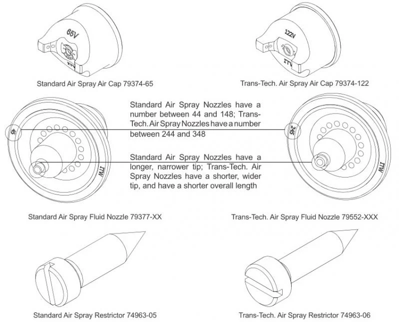 Trans-Tech Air Spray Restrictor for Vector R90/R70