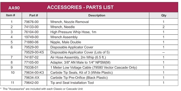 High pressure whip hose for AA90