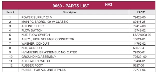 Filter unit AC for 9060 HV2