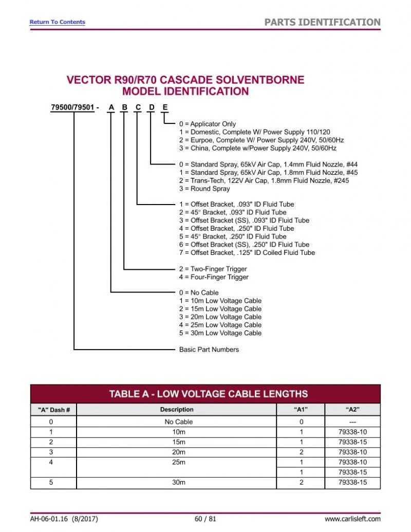 Vector R70 Cascade 65kV, Lösemittel