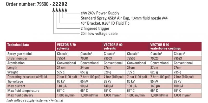 Vector R70 Cascade 65kV, solvent, with Power Supplies