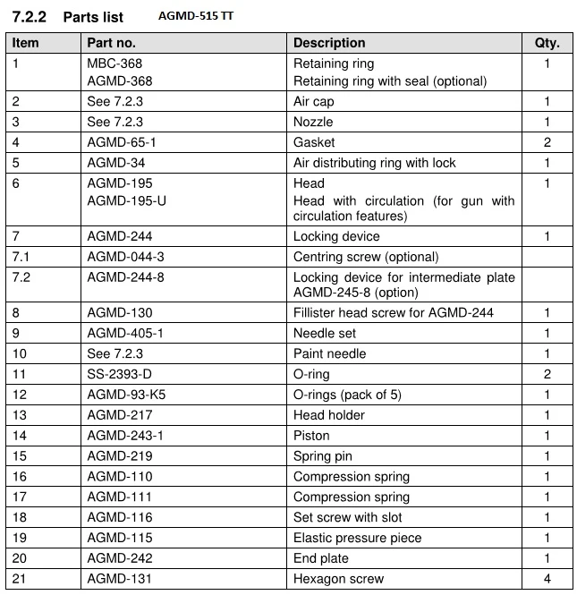 Druckfeder für AGMD-514/515/ESTAQUICK