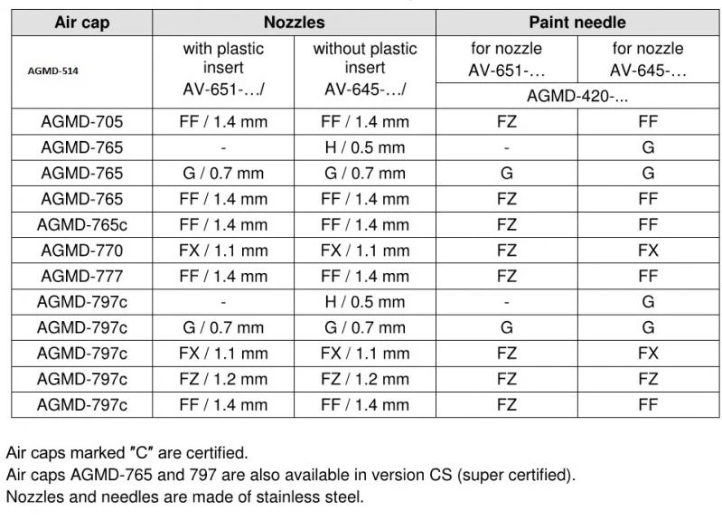 Nozzles - round for AGMD-514/515