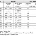 Nozzles - round for AGMD-514/515