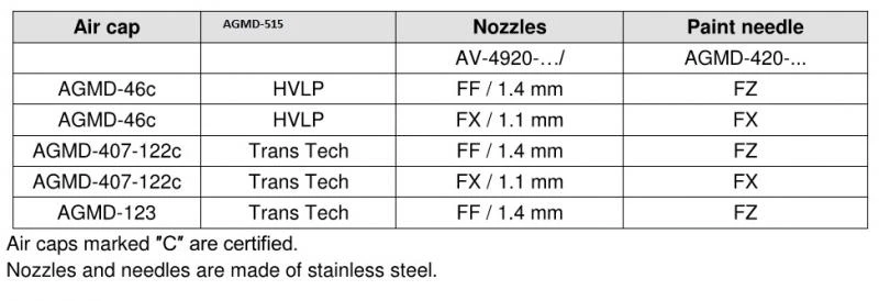 Nozzles - round for AGMD-514/515