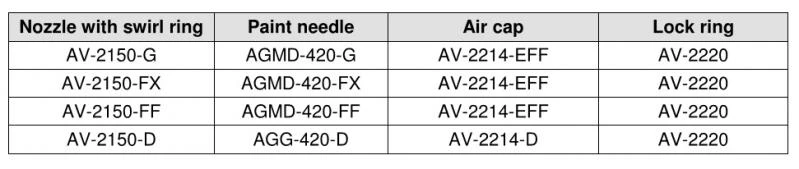 Nozzles - round for AGMD-514/515