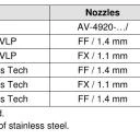 Nozzles with plastic insert for AGMD-515