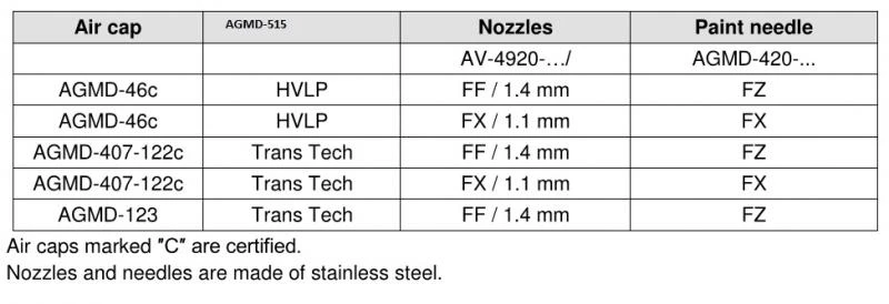 Nozzles with plastic insert for AGMD-514
