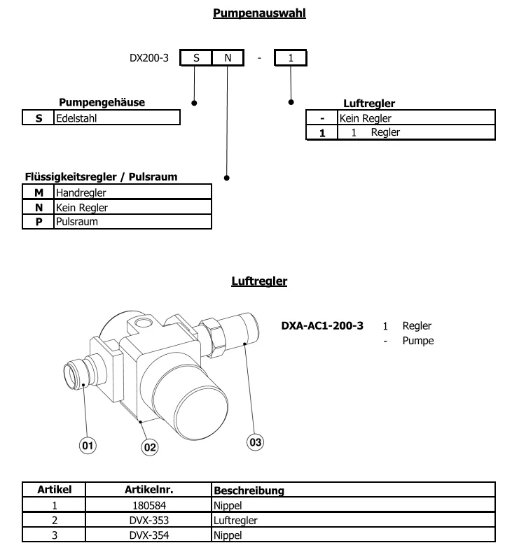 DX200 3:1 Membranpumpe - Edelstahl, mit Manuellem Materialregler