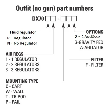 DX70 Diaphragm Pump with material regulator and 3 air regulators