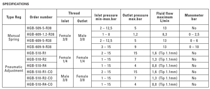 Inline Materialdruckregler mit Pneumatischer Regelung, ohne Manometer