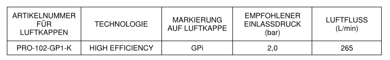 GP1 Luftkappe für GPi Lackierpistolen