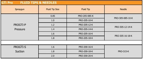 Needle for GTI Pro Lite, GTIPro, JGA Pro