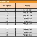 Needle for GTI Pro Lite, GTIPro, JGA Pro