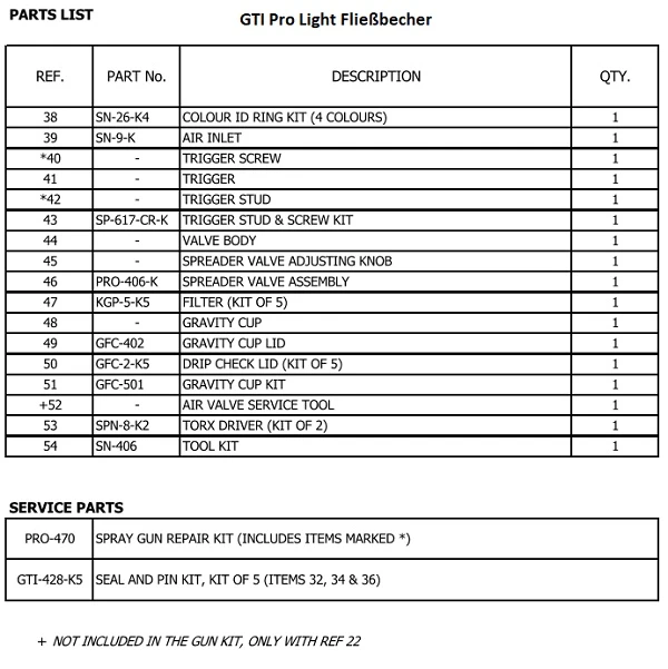 Luftventil KIT für GTI Pro Lite, Pri Pro Lite - Fließbecher