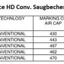 Luftkappe für Advance HD - Saugbecher und Kessel
