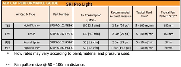 Air Cap for SRI Pro Lite