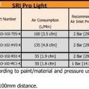 Luftkappe für SRI Pro Lite