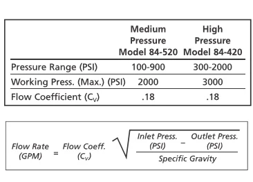 High Pressure Inline Fluid Regulator