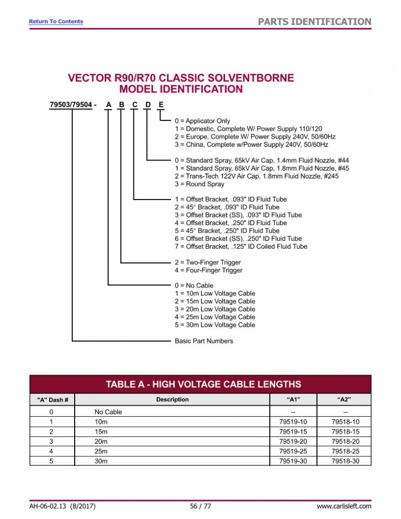 Vector R70 Classic 65kV, Lösemittel, mit Netzteil
