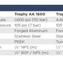 Binks Trophy AA4400 Airless