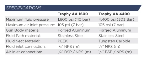 Binks Trophy AA1600 Airless