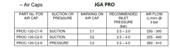 Air caps for JGA Pro/GFG Pro