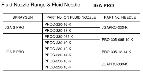 Nozzle for JGA Pro/GFG Pro