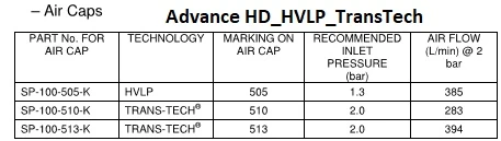 Air caps for Advance HD - Gravity gun