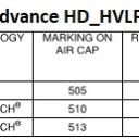 Luftkappen für Advance HD - Fließbecher