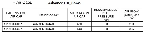 Air caps for Advance HD - Gravity gun