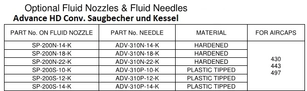 Needle for Advance HD - Suction and Pressure