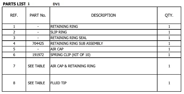 Kit für Strahlregulierknopf für DV1 (ohne Digitalmanometer)