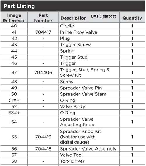 Kit für Strahlregulierknopf für DV1 (ohne Digitalmanometer)