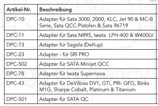 Wechselbecher-Adapter für Sata NR95, Iwata LPH-400 & W400LV