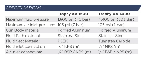 Trophy AA4400 Airless-Set