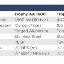 Trophy AA4400 Airless-Set