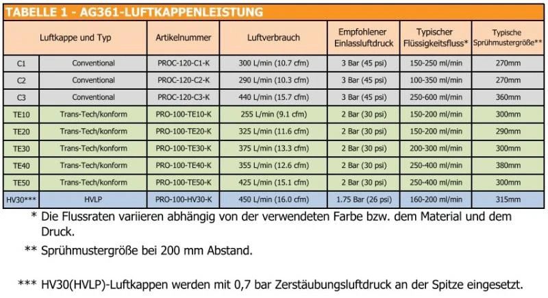 Luftkappen für AG362/AG361