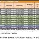 Luftkappen für AG362/AG361