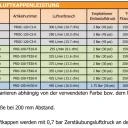 Luftkappen für AG362/AG361