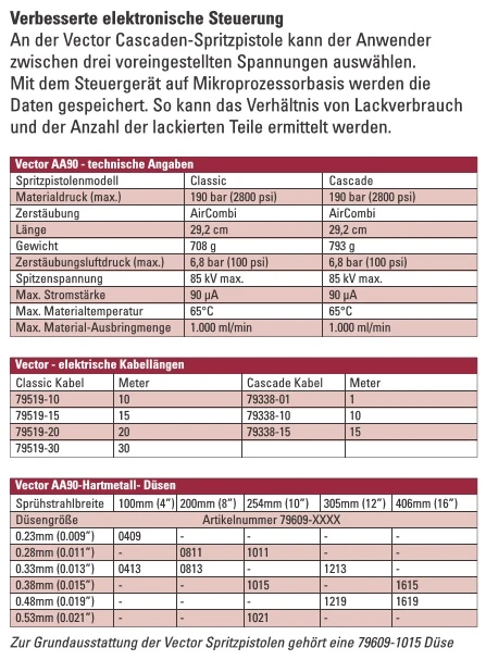 Technische Daten VECTOR AA90 Classic 85kV mit Netzteil, Lösemittel