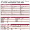 Technische Daten VECTOR AA90 Classic 85kV mit Netzteil, Lösemittel