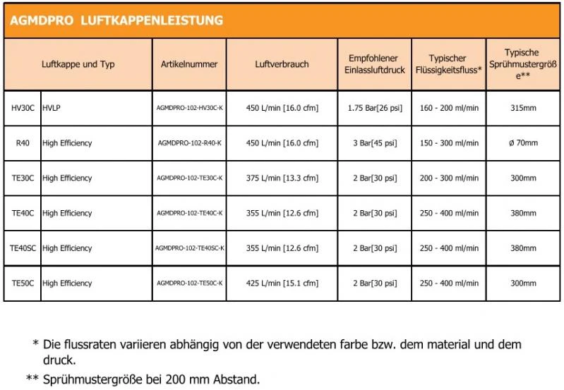 Devilbiss AGMD Pro Umlauf Automatikpistole