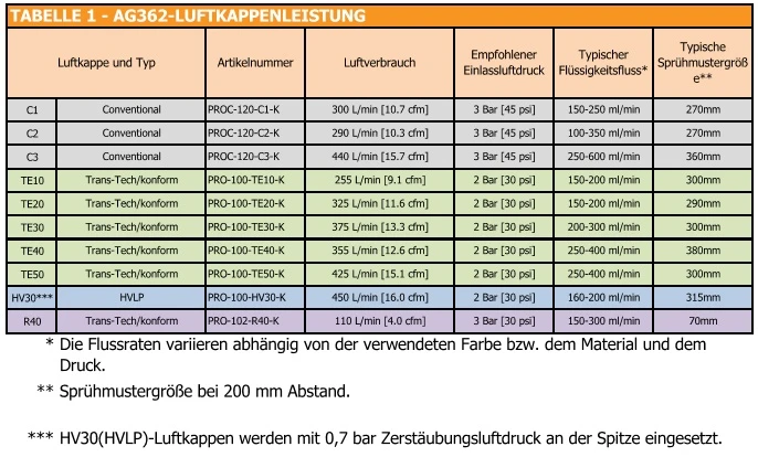 Luftkappenübersicht AG-362 Umlauf Automatikpistole